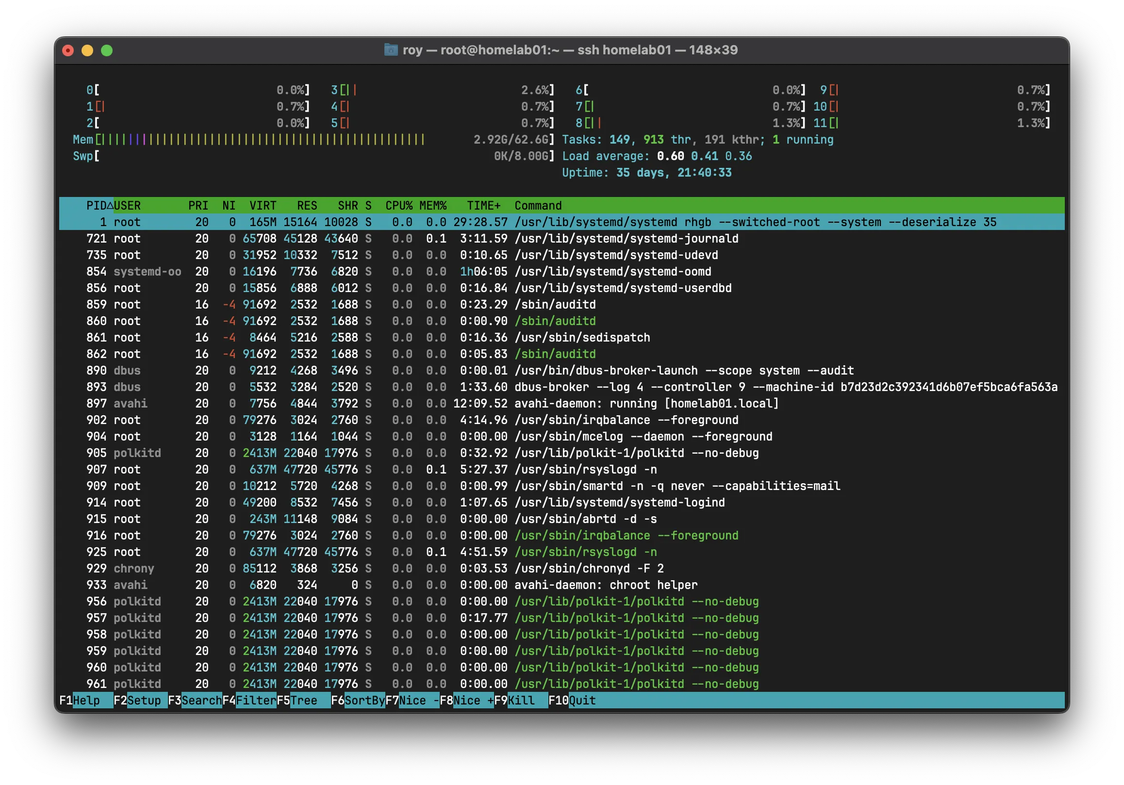 HTOP