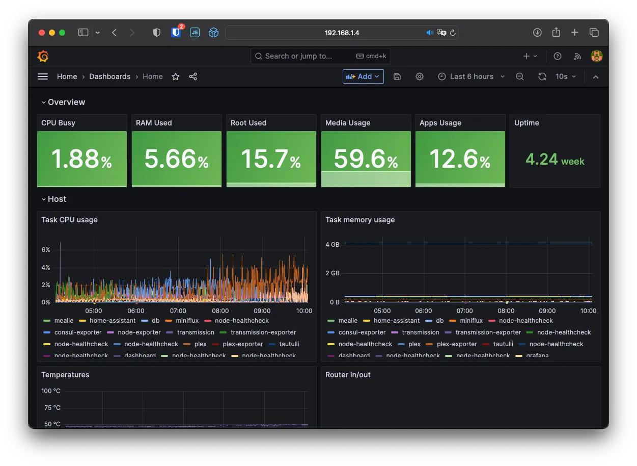 Grafana - Home