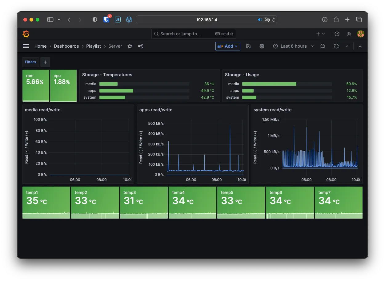 Grafana - Server